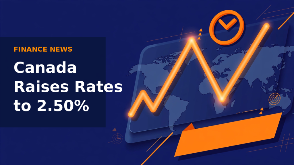 Bank of Canada Raises Rates to 2.50% in First Hike Since 2023
